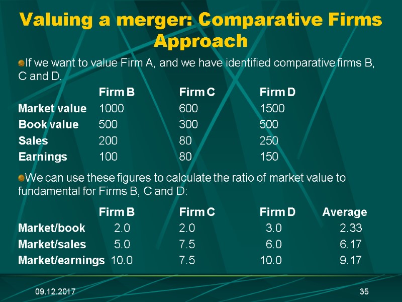 09.12.2017 35 Valuing a merger: Comparative Firms Approach If we want to value Firm